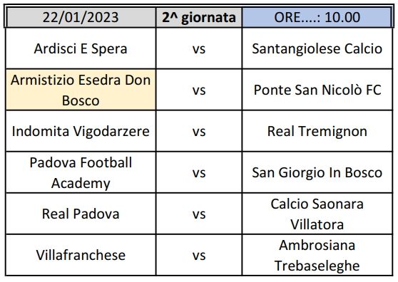 partite 2^ giornata Fase 2^ Allievi Provinciali U17 Padova Girone A SS 2022 2023